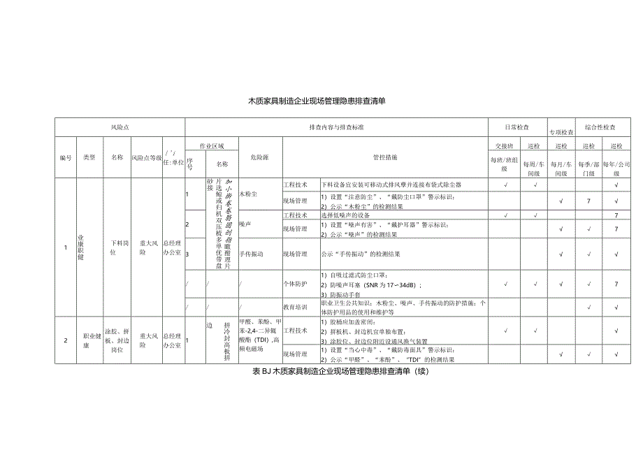 木质家具企业管理隐患排查清单.docx_第1页