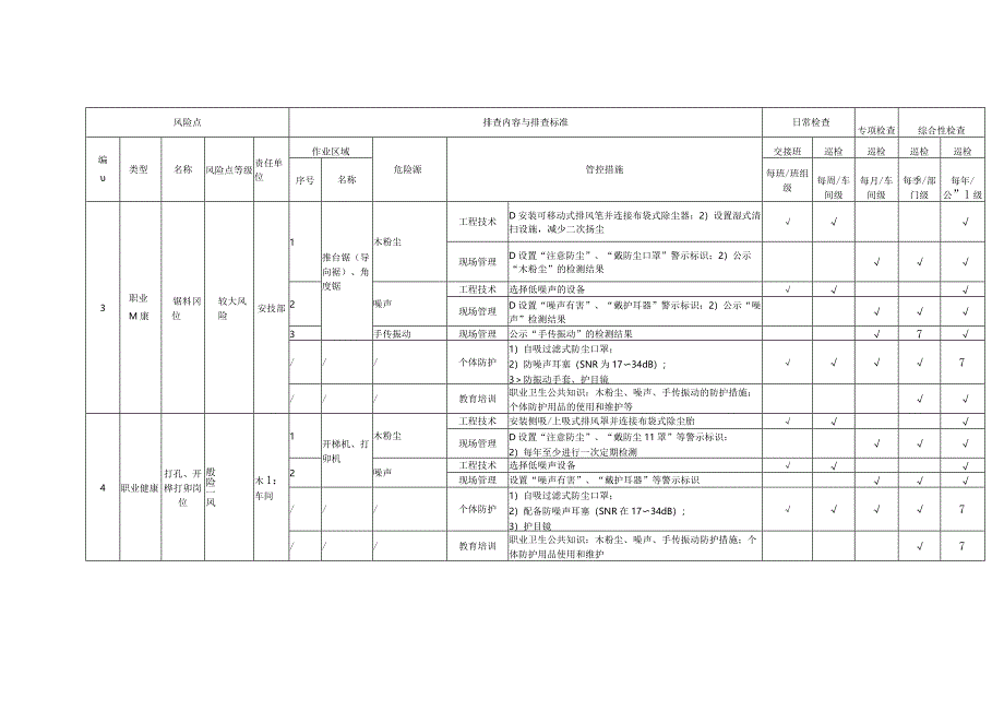 木质家具企业管理隐患排查清单.docx_第2页