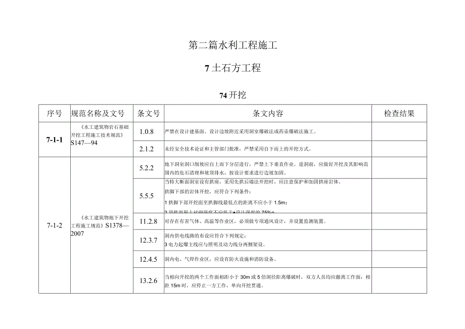 水利工程强制性条文检查表(范表).docx_第2页