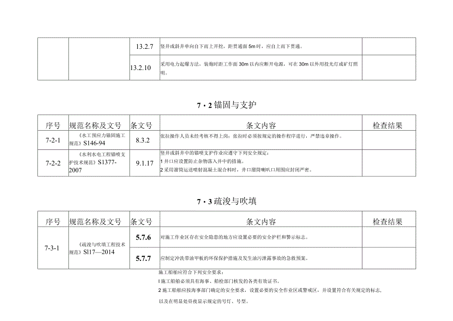 水利工程强制性条文检查表(范表).docx_第3页