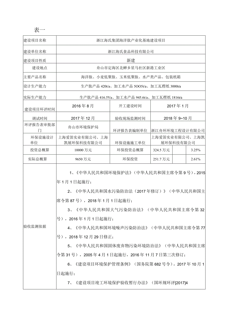 浙江海氏集团海洋肽产业化基地建设项目环评报告.docx_第3页