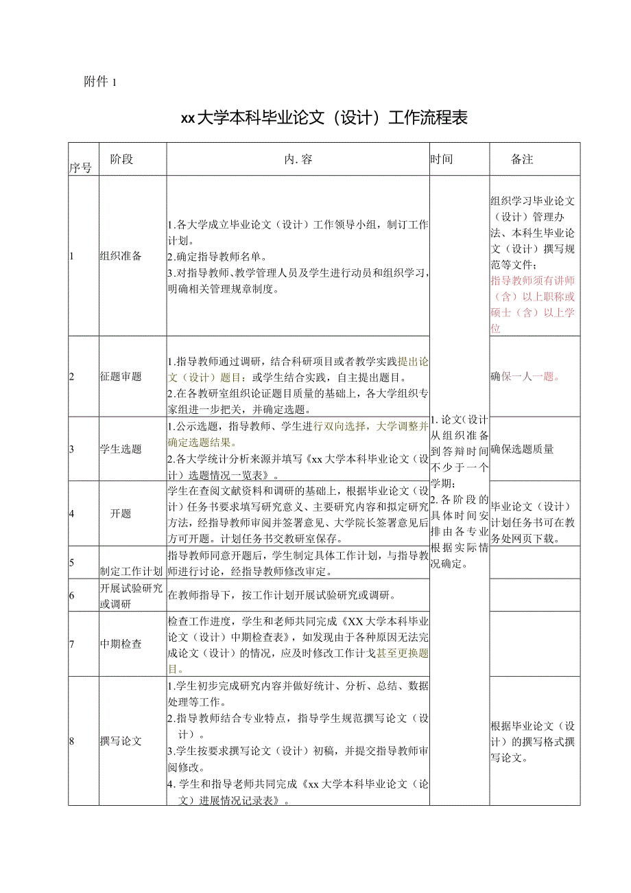 本科毕业论文(设计)工作流程表（工作流程表）-标准.docx_第1页