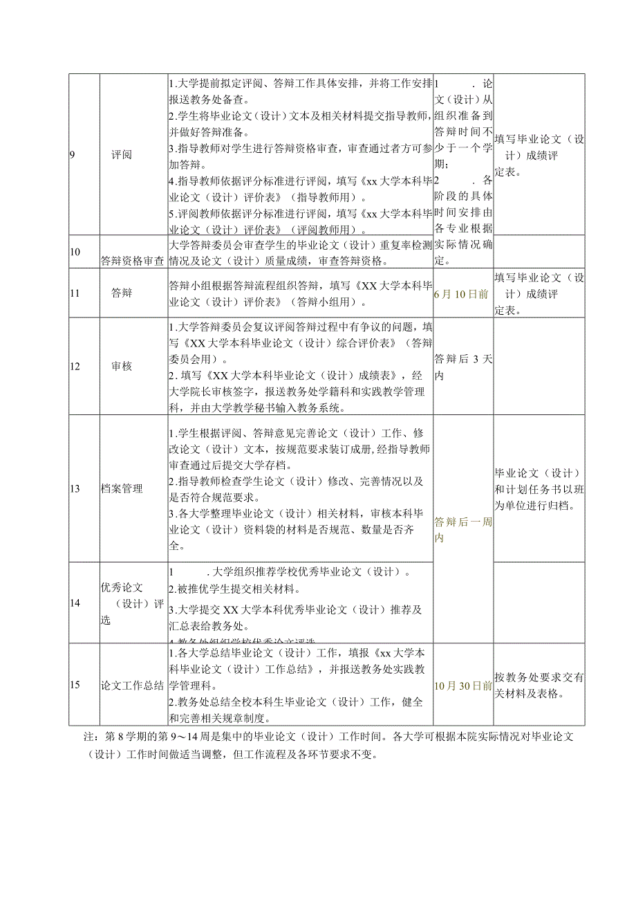 本科毕业论文(设计)工作流程表（工作流程表）-标准.docx_第2页