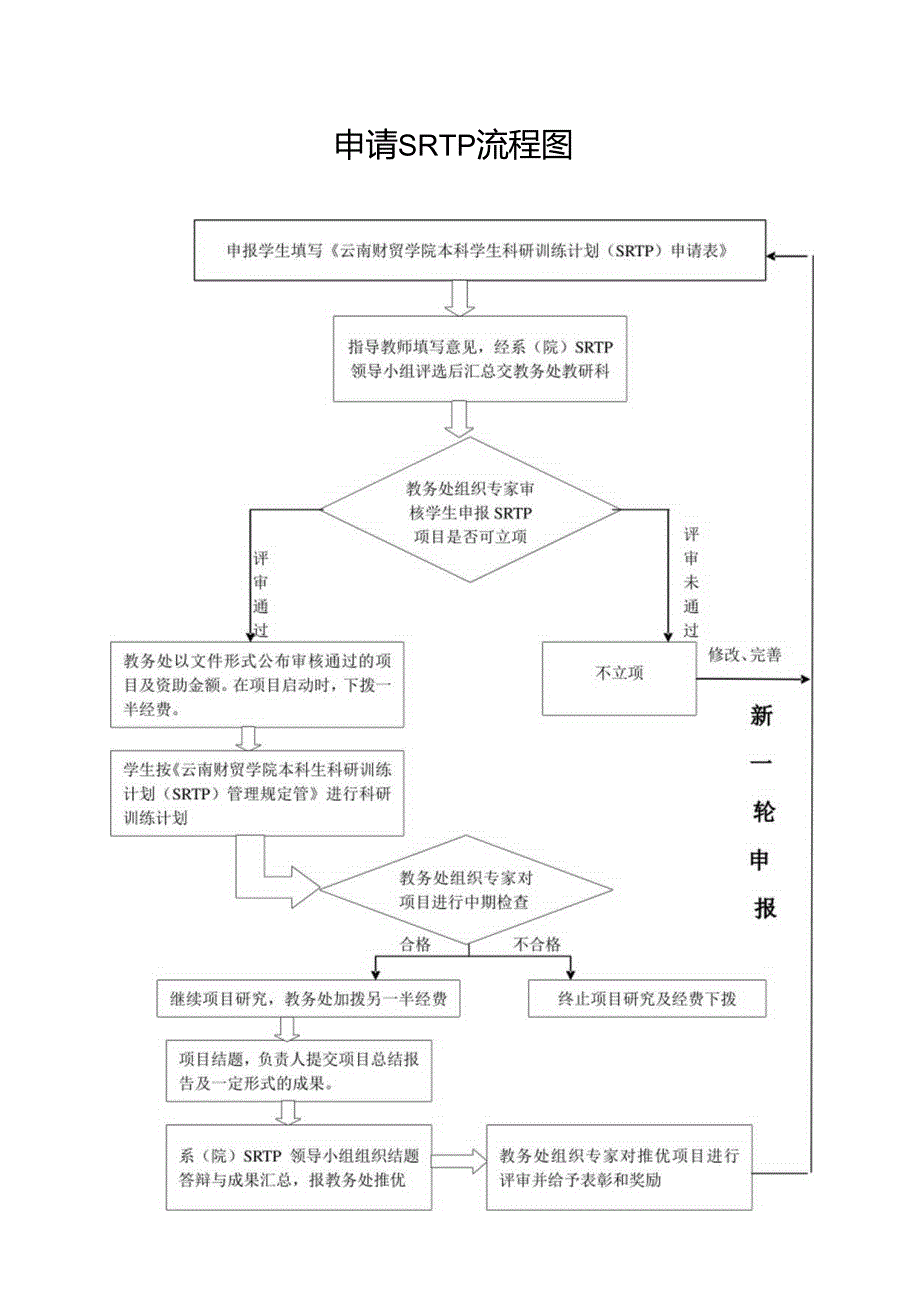 申请SRTP流程图.docx_第1页