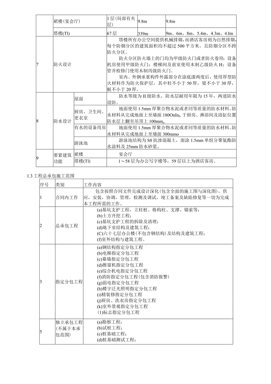 无锡国金中心项目策划.docx_第3页