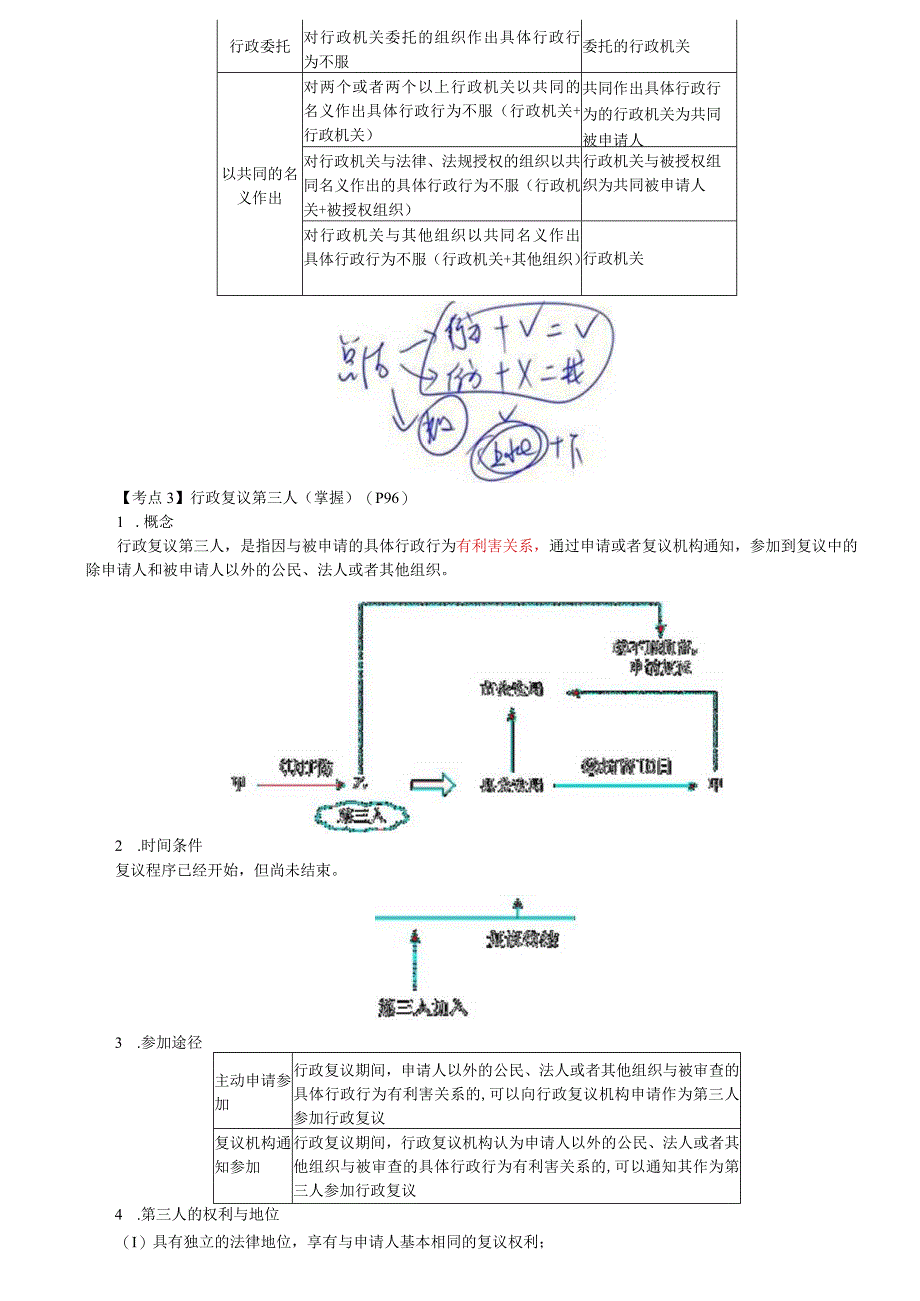 税务师考试-(法律)第17讲_行政复议被申请人、行政复议第三人、行政复议人员、行政复议管辖.docx_第2页