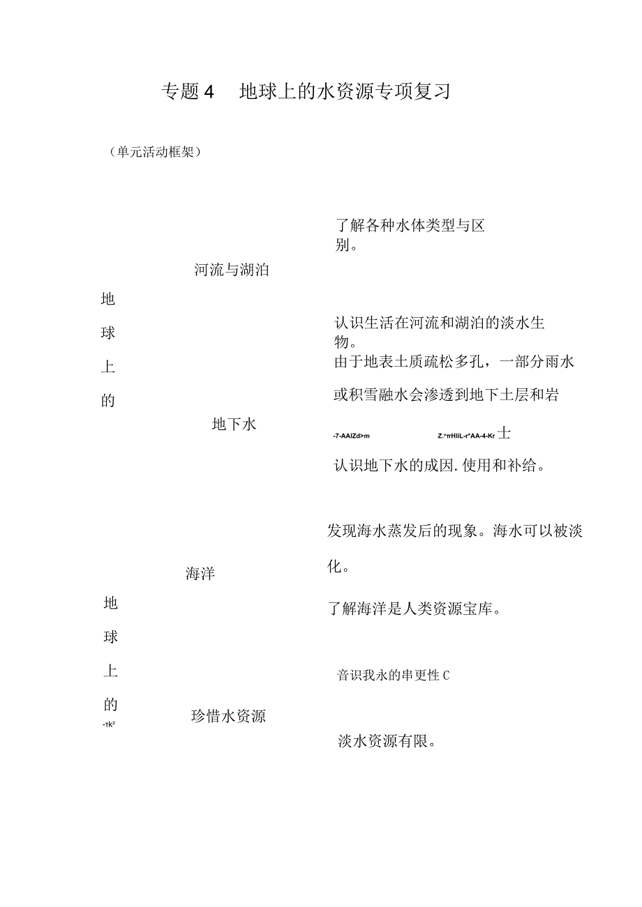 苏教版小学三年级科学下册《第四单元：地球上的水资源》自学练习题及答案.docx_第1页