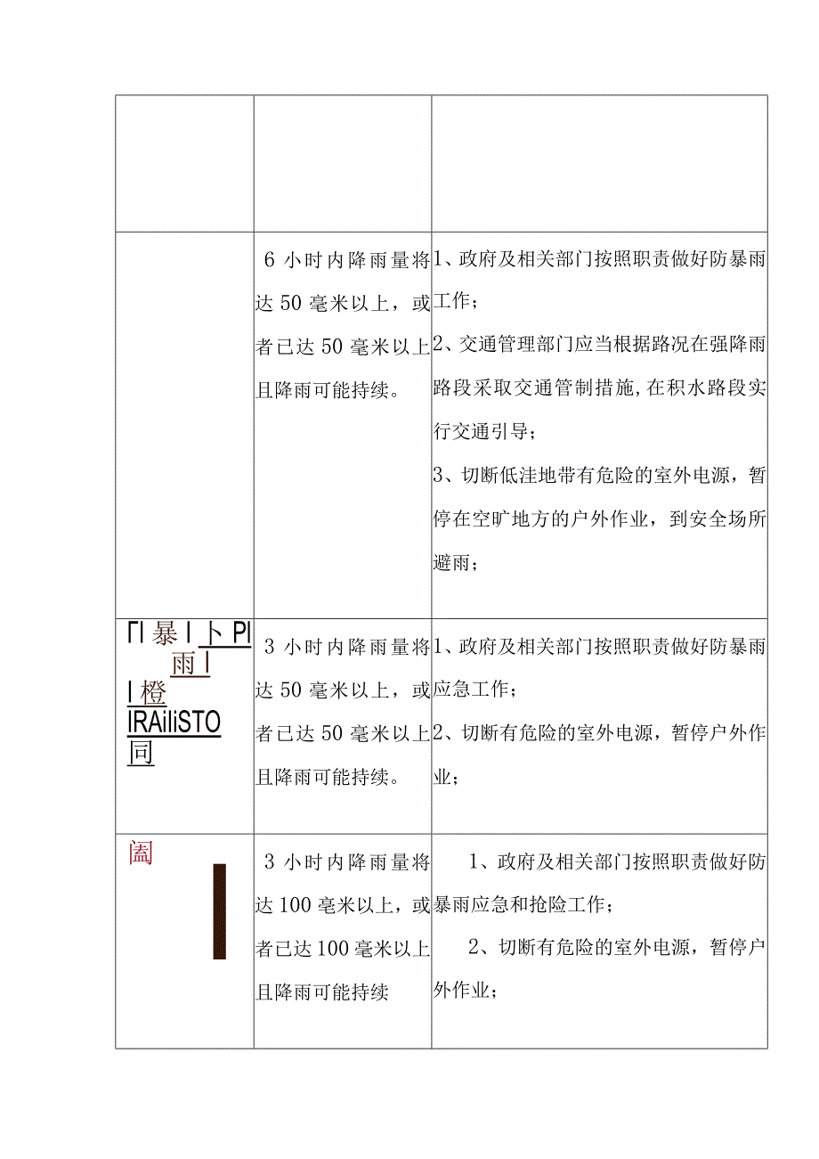 隧道辖区道路清扫保洁劳务保洁服务针对暴雨天气的应急预案.docx_第2页