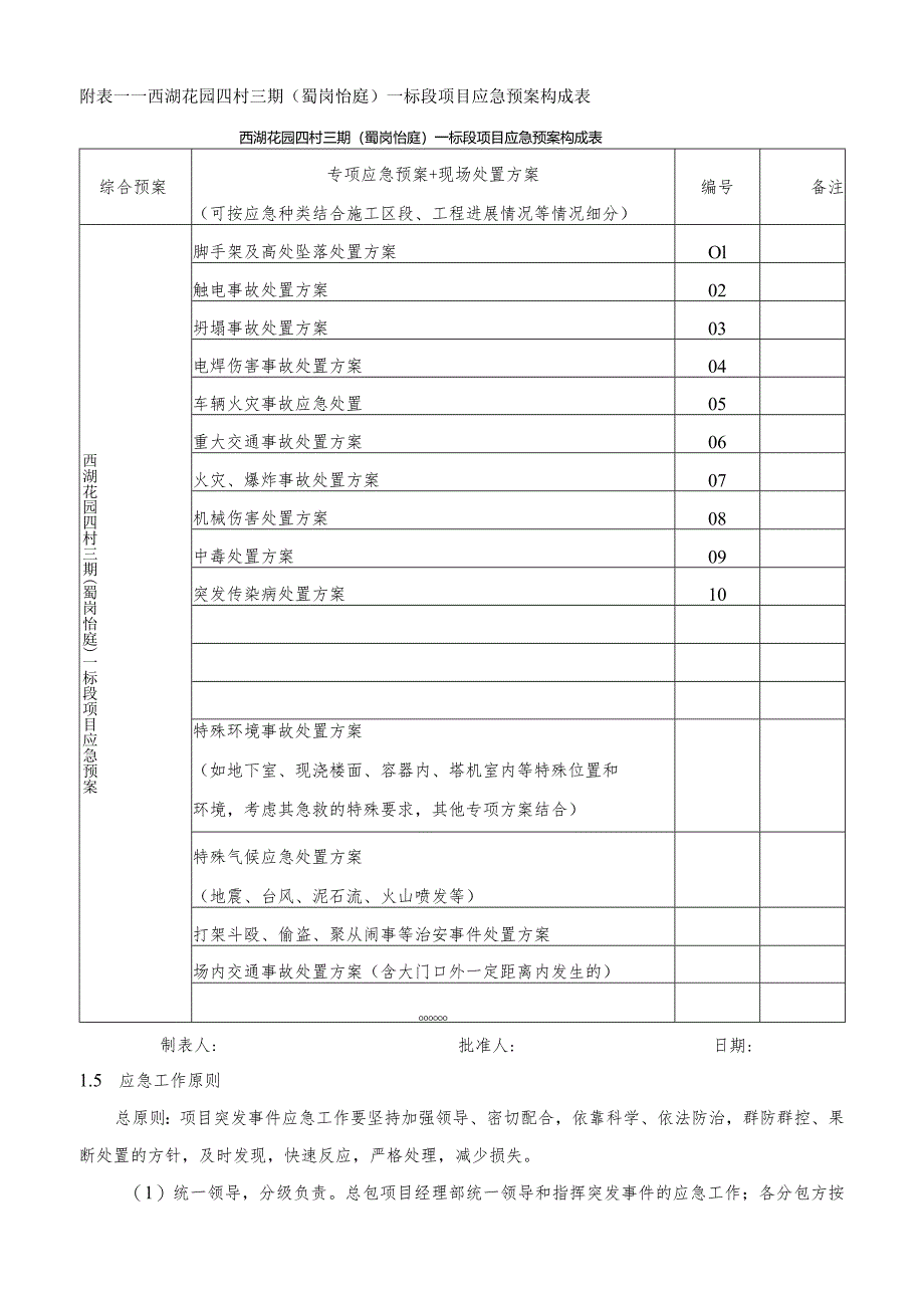 某工程项目应急预案.docx_第2页