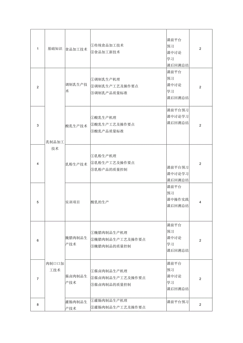 食品加工技术课程标准.docx_第2页