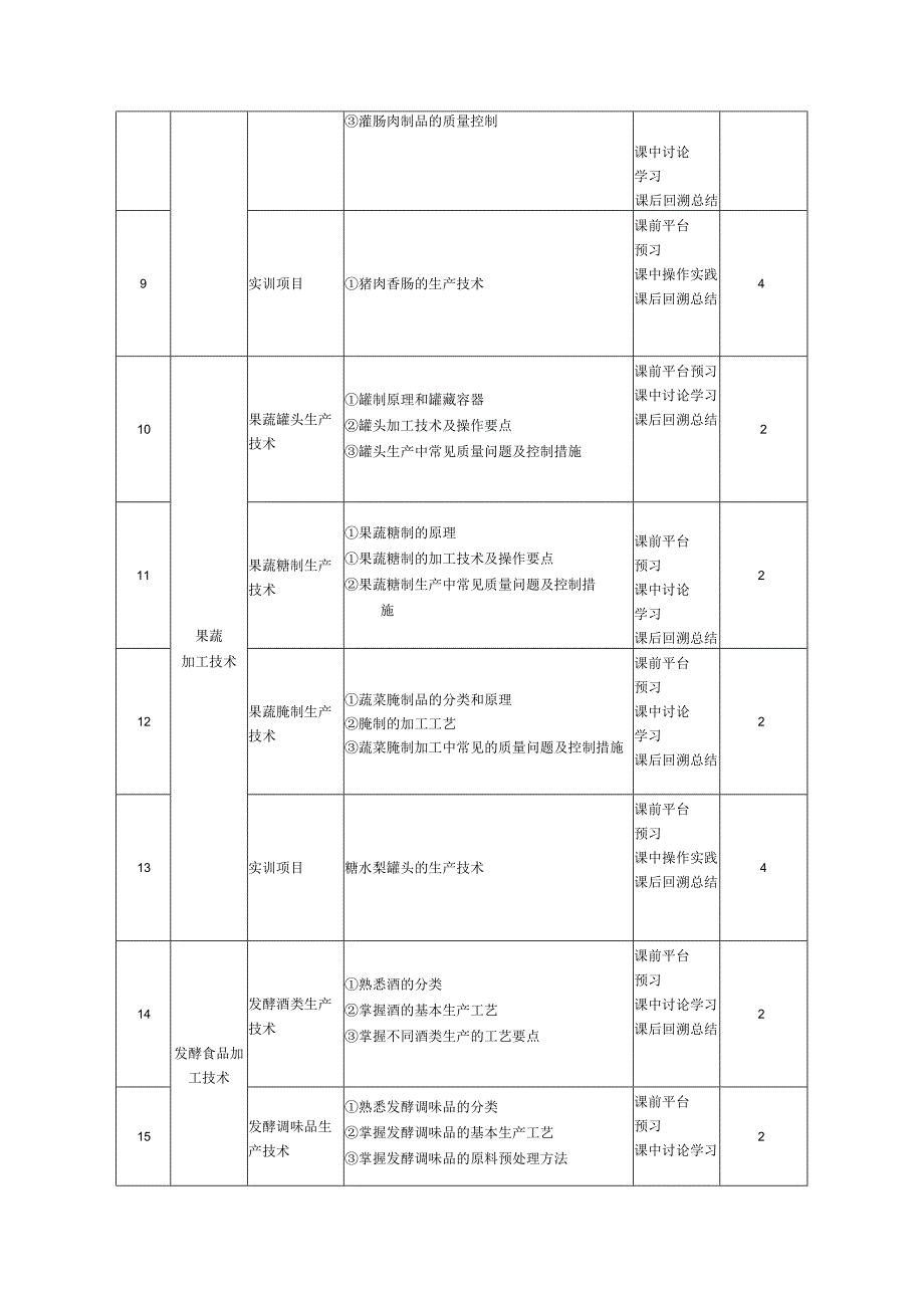 食品加工技术课程标准.docx_第3页