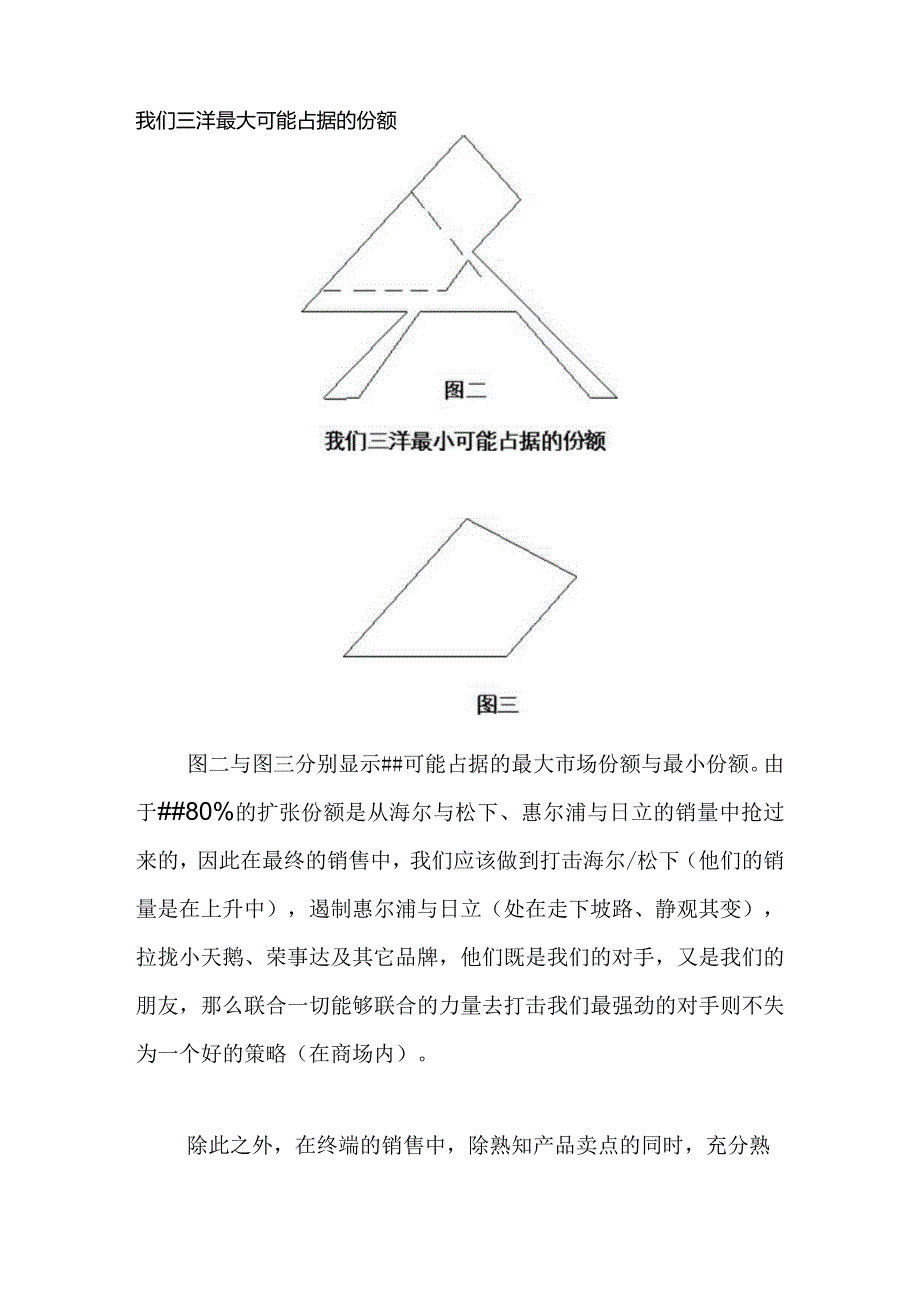 某家电企业终端销售人员心法.docx_第3页