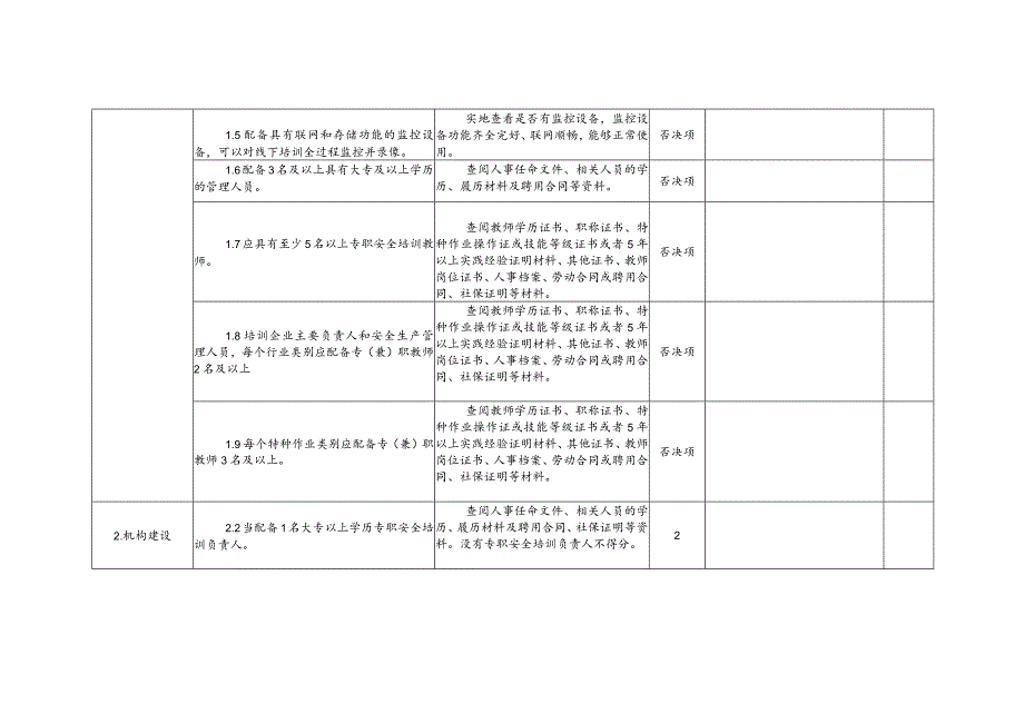 河南省安全生产培训机构评估标准（申报）.docx_第2页