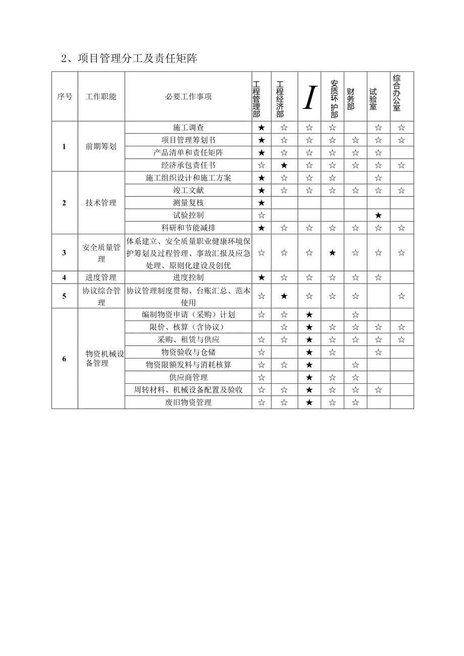 项目管理组织机构与制度解析.docx_第3页