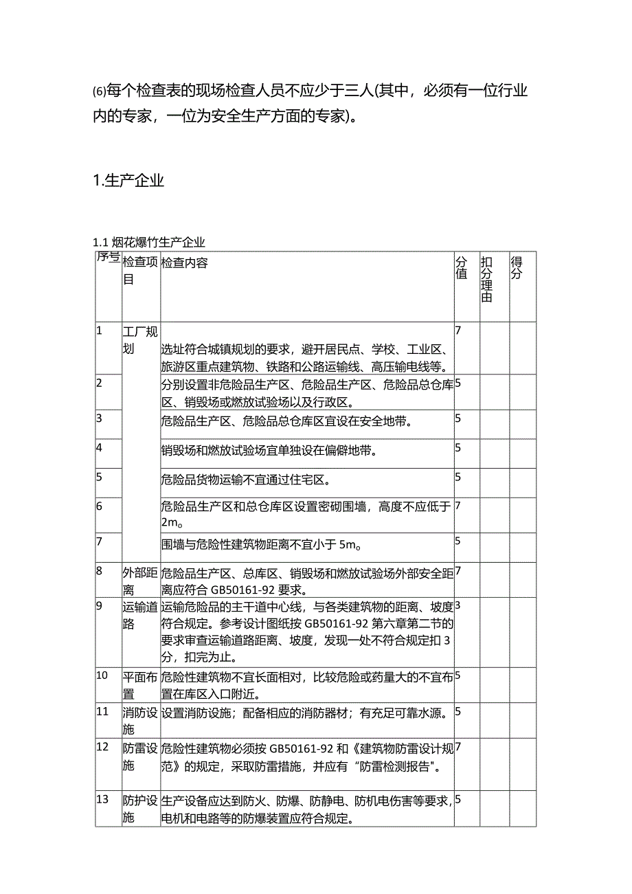 烟花爆竹企业安全检查表.docx_第2页