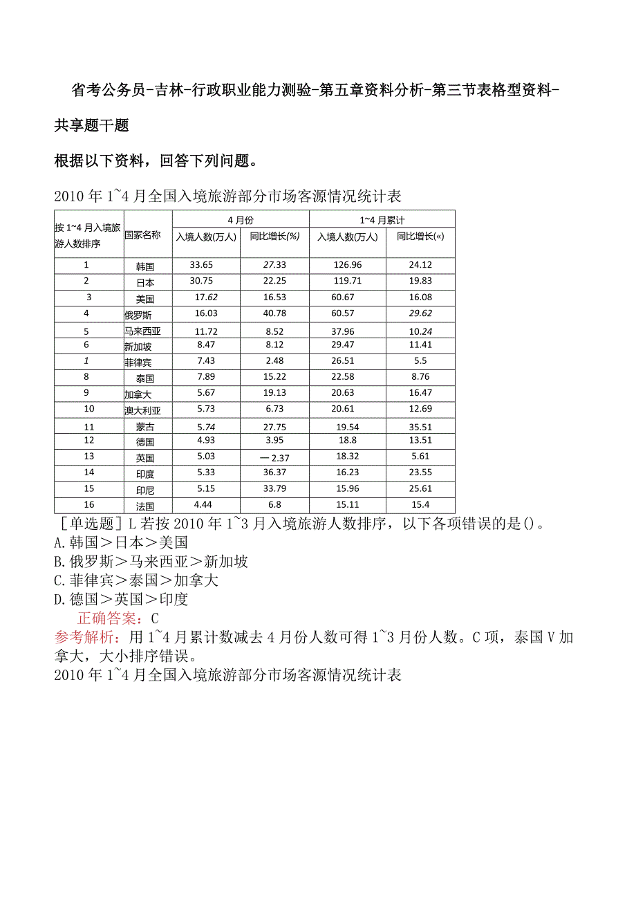 省考公务员-吉林-行政职业能力测验-第五章资料分析-第三节表格型资料-.docx_第1页