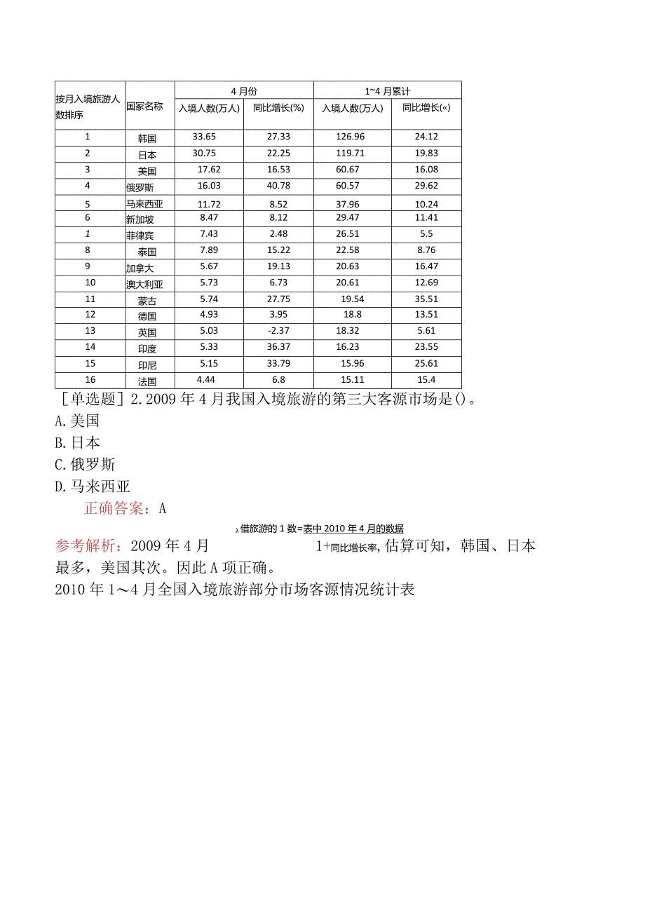 省考公务员-吉林-行政职业能力测验-第五章资料分析-第三节表格型资料-.docx_第2页