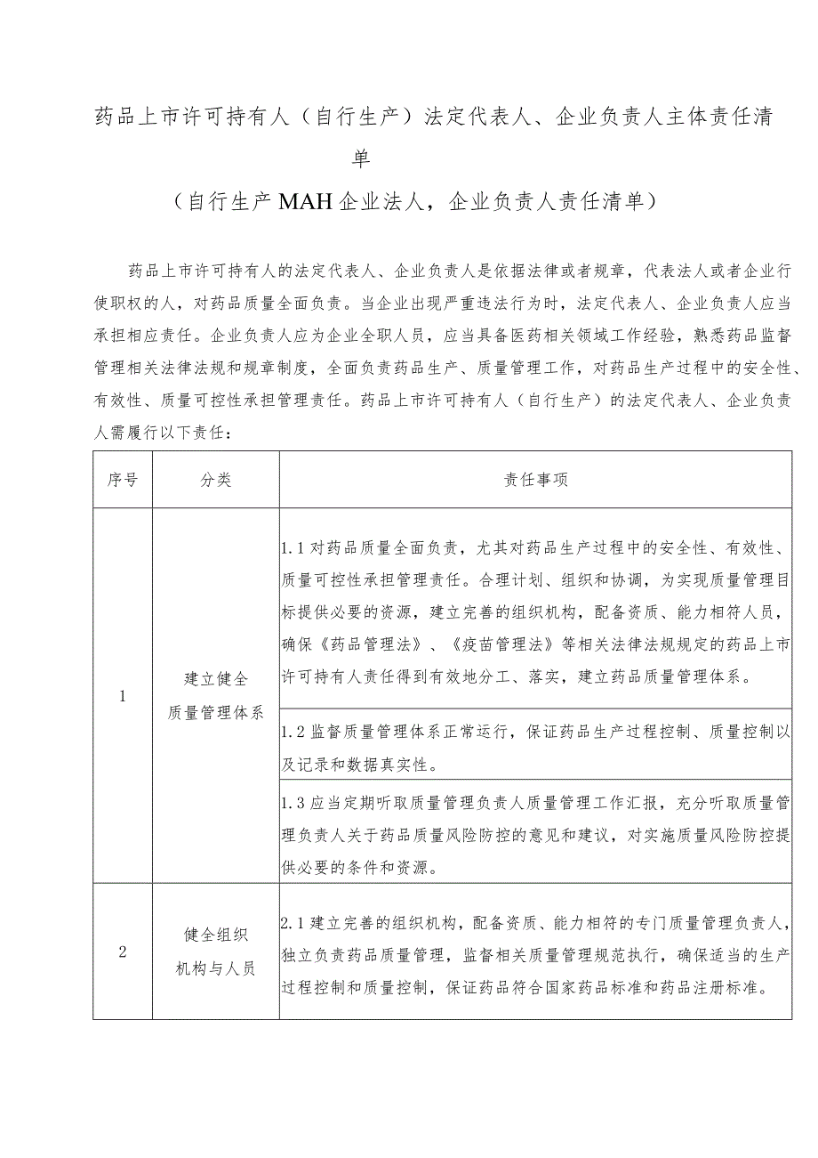 药品上市许可持有人（自行生产）法定代表人、企业负责人主体责任清单.docx_第1页