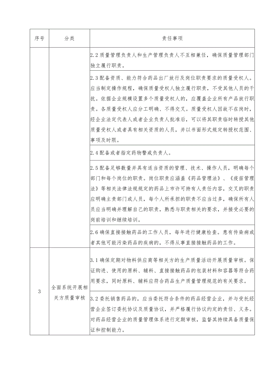 药品上市许可持有人（自行生产）法定代表人、企业负责人主体责任清单.docx_第2页