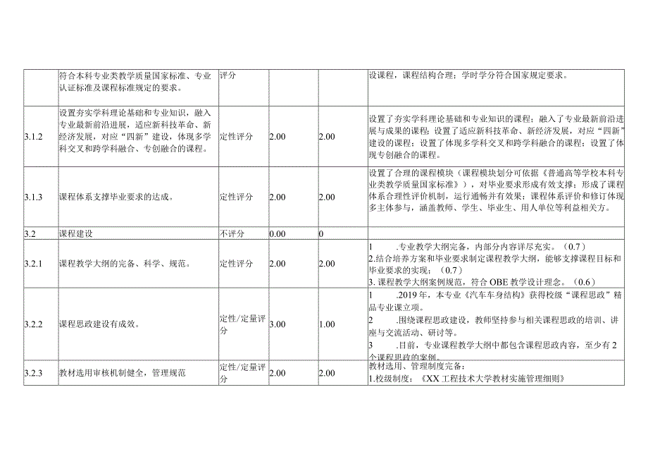 XX工程技术大学202X年机械类专业评估指标体系及自评评估得分（2024年）.docx_第3页