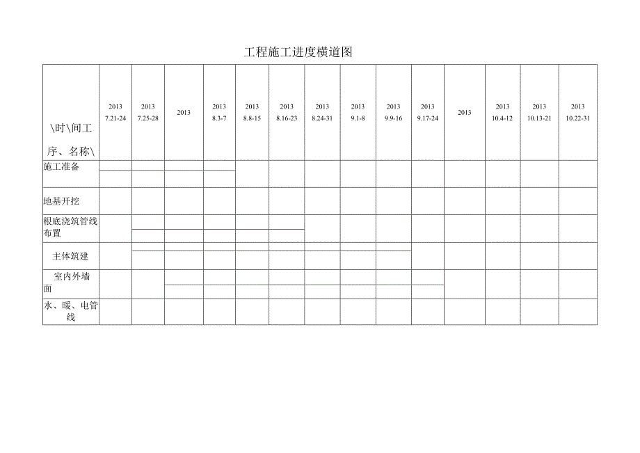 施工进度图和平面图.docx_第3页