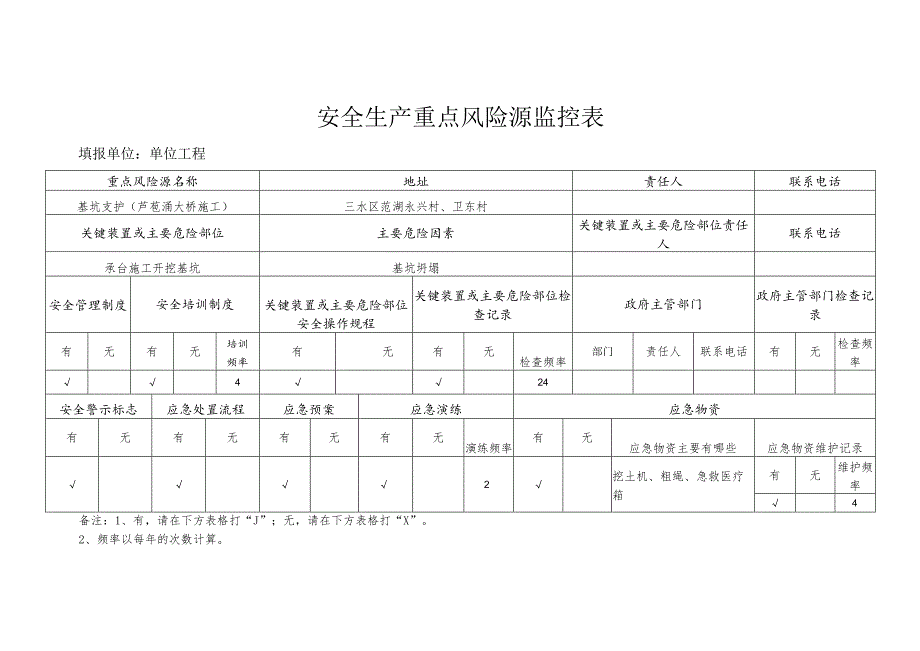 高速公路危险源监控.docx_第1页