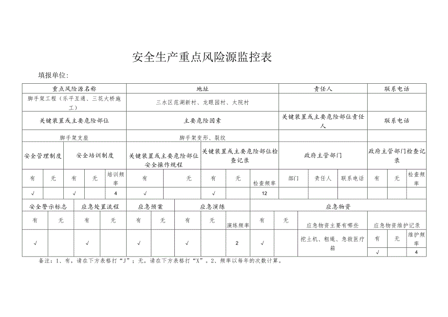 高速公路危险源监控.docx_第2页