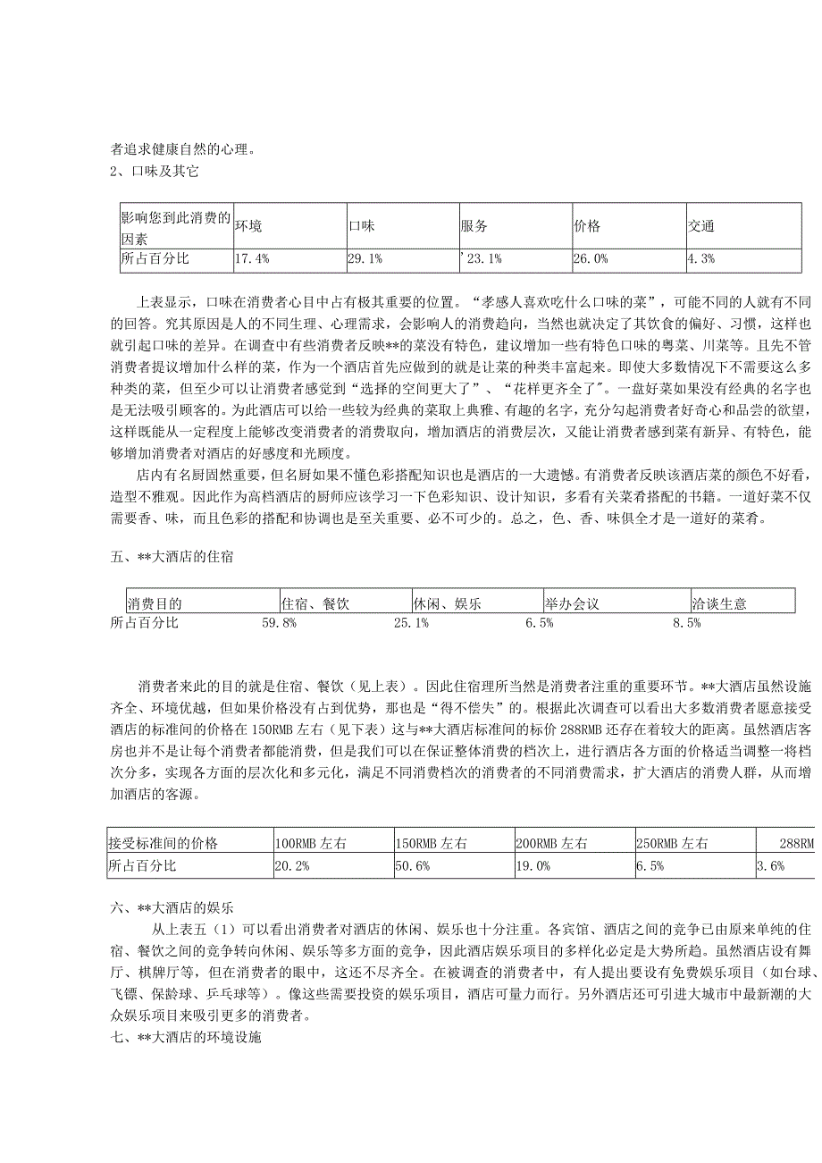 某大酒店企业形象调查报告(doc9页).docx_第3页