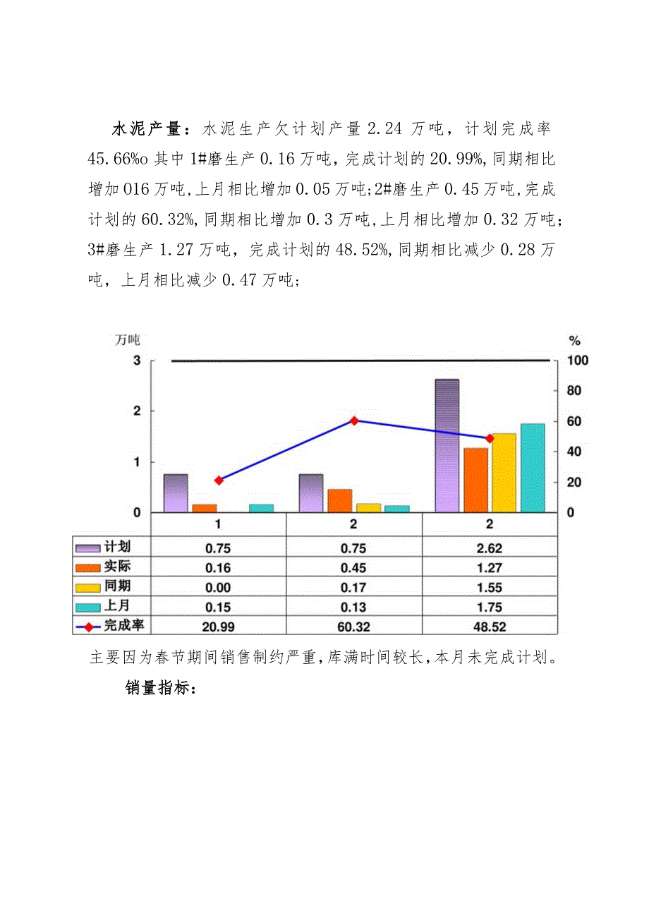 水泥厂月度经营分析报表—2月生产运行分析.docx_第3页