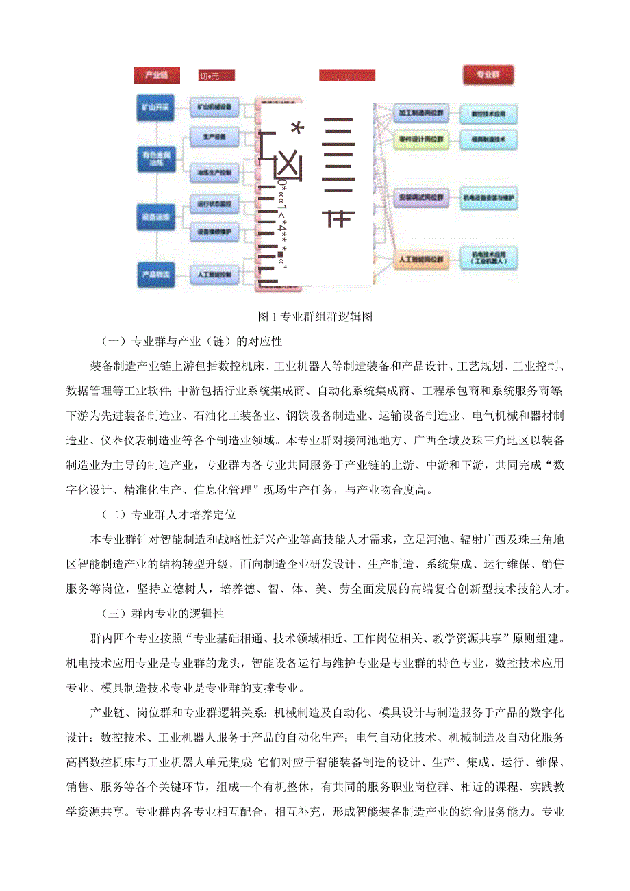 机电技术应用专业群人才培养方案.docx_第3页