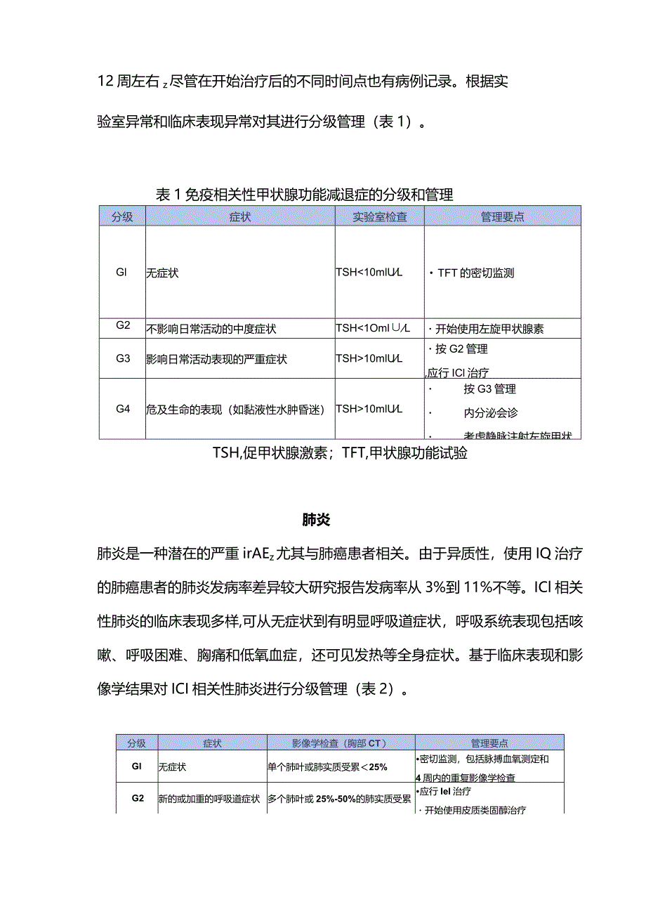 肺癌免疫相关不良事件的管理2024.docx_第2页