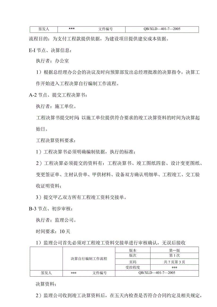 某房地产事业部预算部流程管理制度.docx_第3页