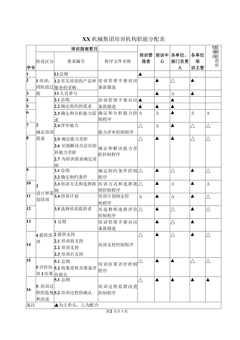 XX机械集团培训机构职能分配表（2023年）.docx_第1页