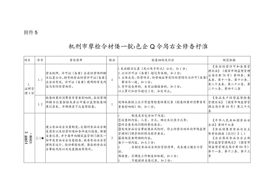 杭州市学校食材统一配送企业食品安全检查标准.docx_第1页