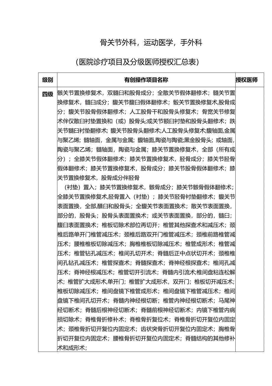 骨关节外科运动医学手外科（医院诊疗项目及分级医师授权汇总表）.docx_第1页