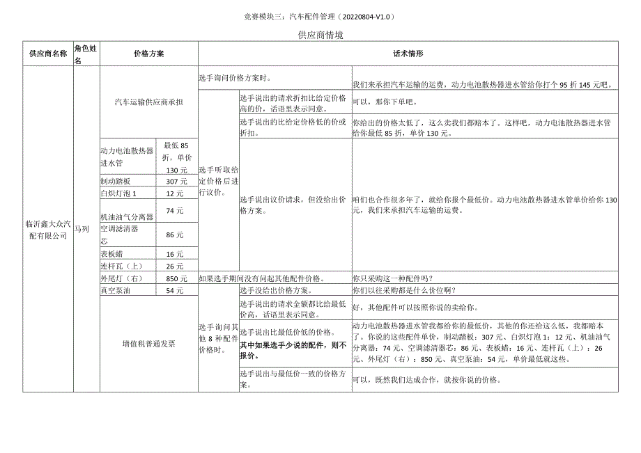 职业院校技能大赛模块三配件管理供应商情境.docx_第1页