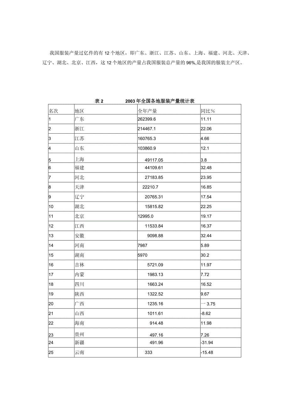 某年度中国服装行业经济运行报告.docx_第2页