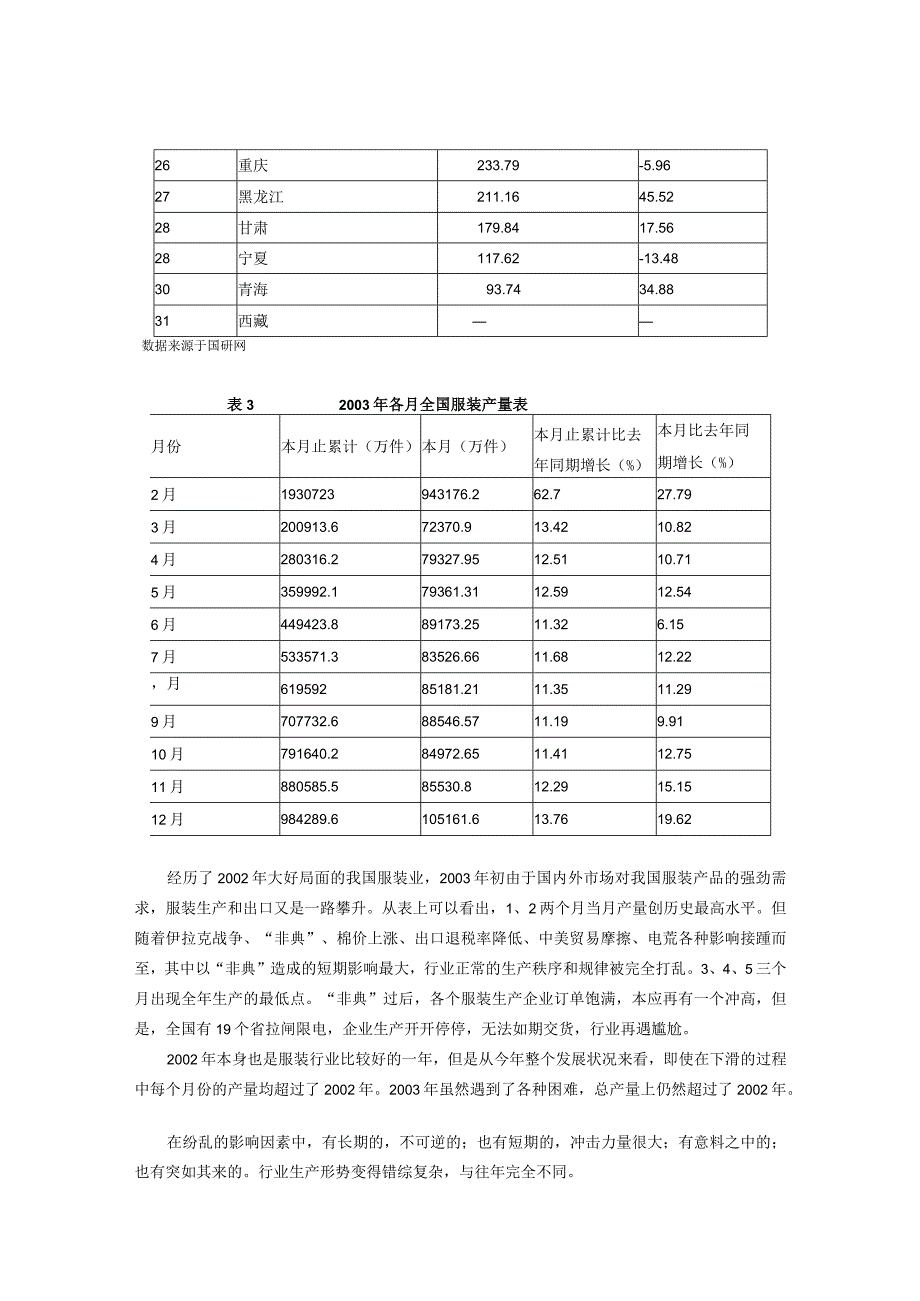 某年度中国服装行业经济运行报告.docx_第3页