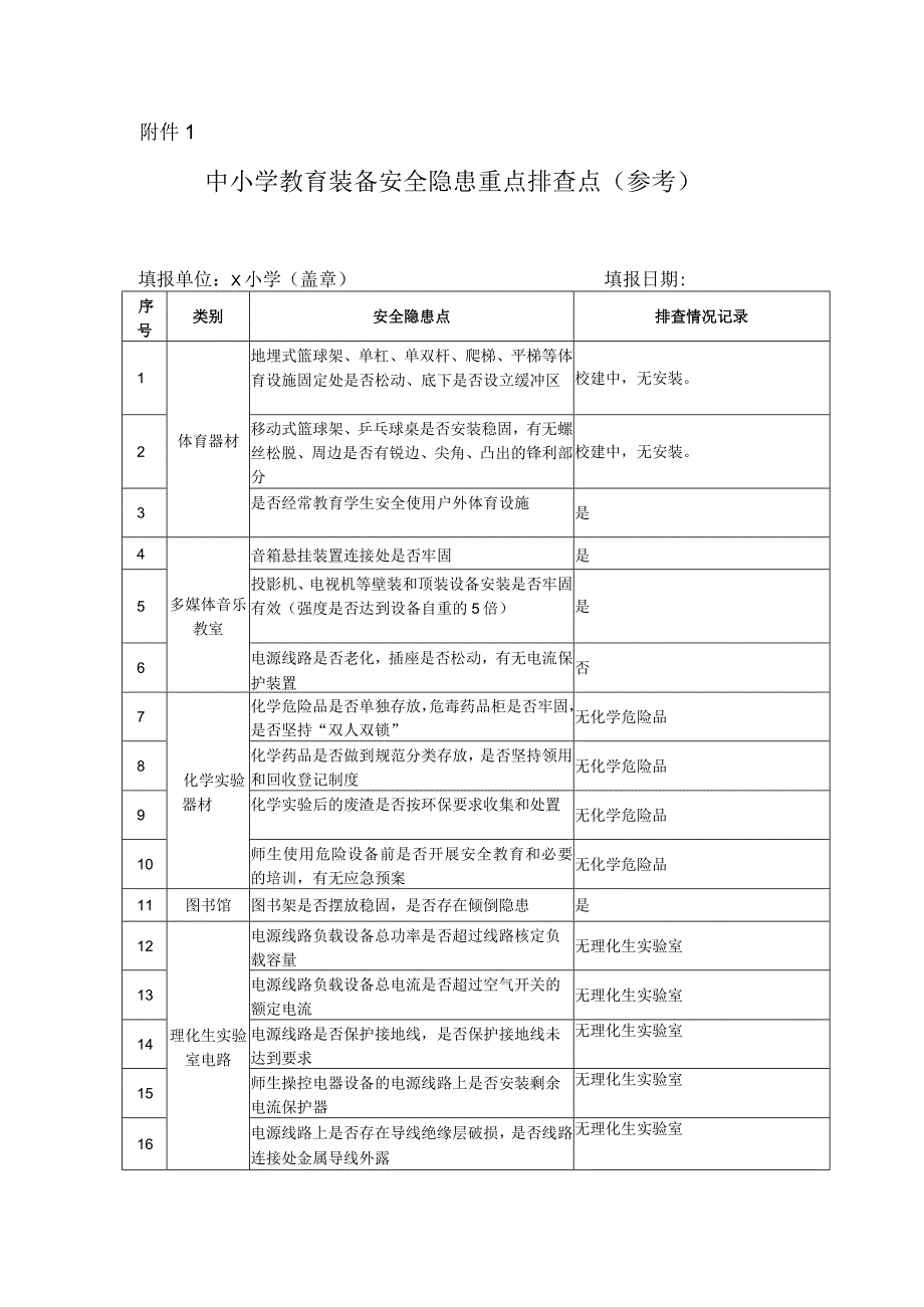 中小学教育装备安全隐患重点排查点（参考）.docx_第1页