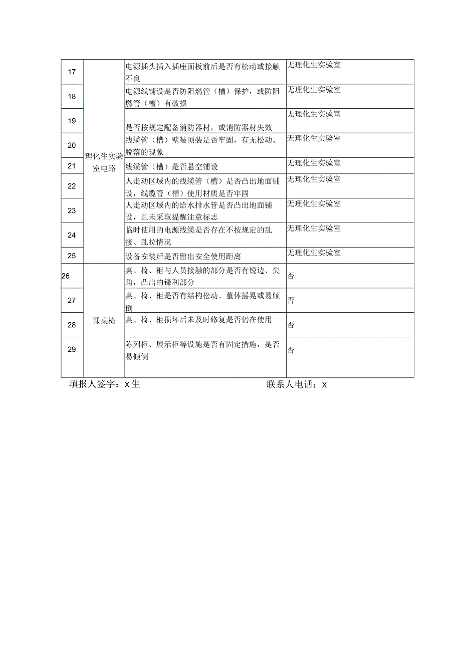 中小学教育装备安全隐患重点排查点（参考）.docx_第2页