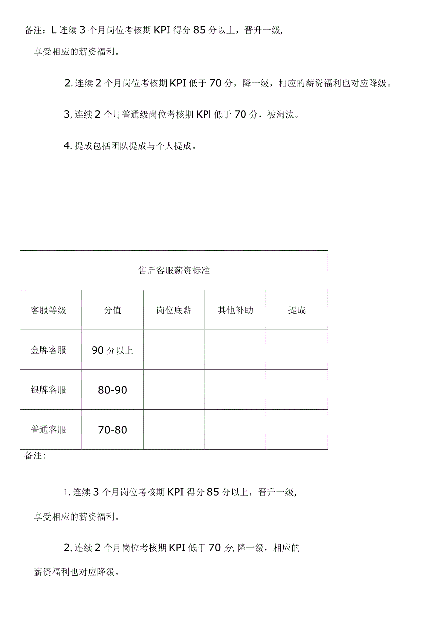 电商团队绩效考核管理制度.docx_第3页