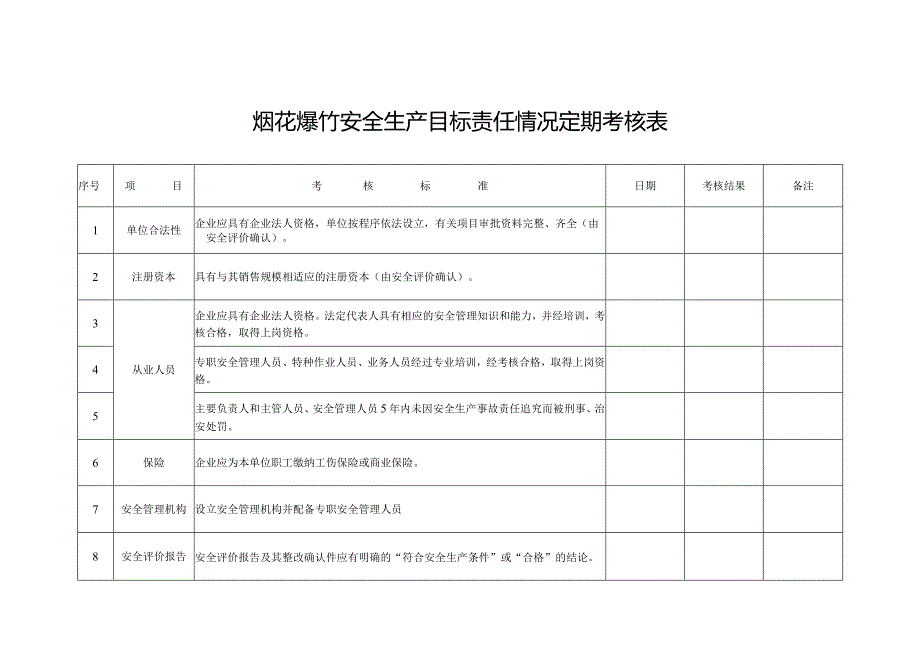 烟花爆竹安全生产目标责任情况定期考核表.docx_第1页