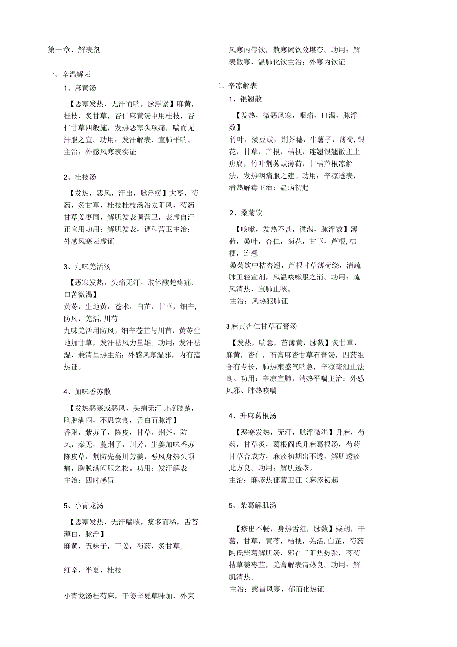 方剂学考研背诵精华版.docx_第1页