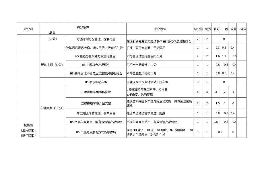 职业院校技能大赛模块四汽车网络营销评分表.docx_第2页