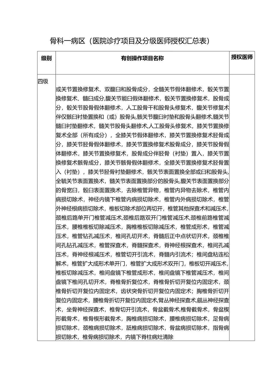 骨科一病区（医院诊疗项目及分级医师授权汇总表）.docx_第1页