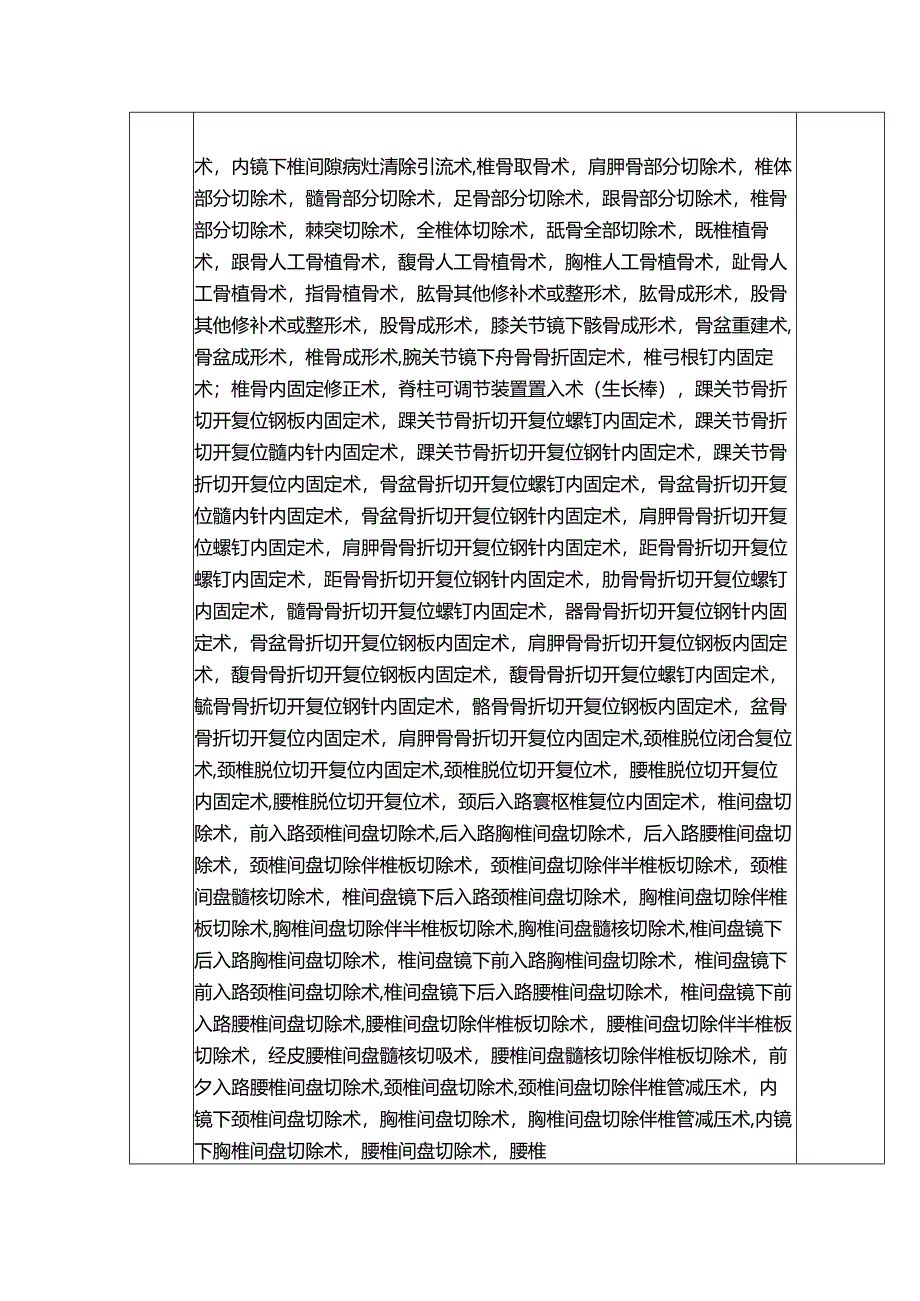 骨科一病区（医院诊疗项目及分级医师授权汇总表）.docx_第2页