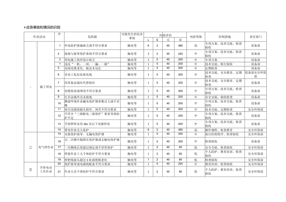 触电事故应急预案.docx_第2页