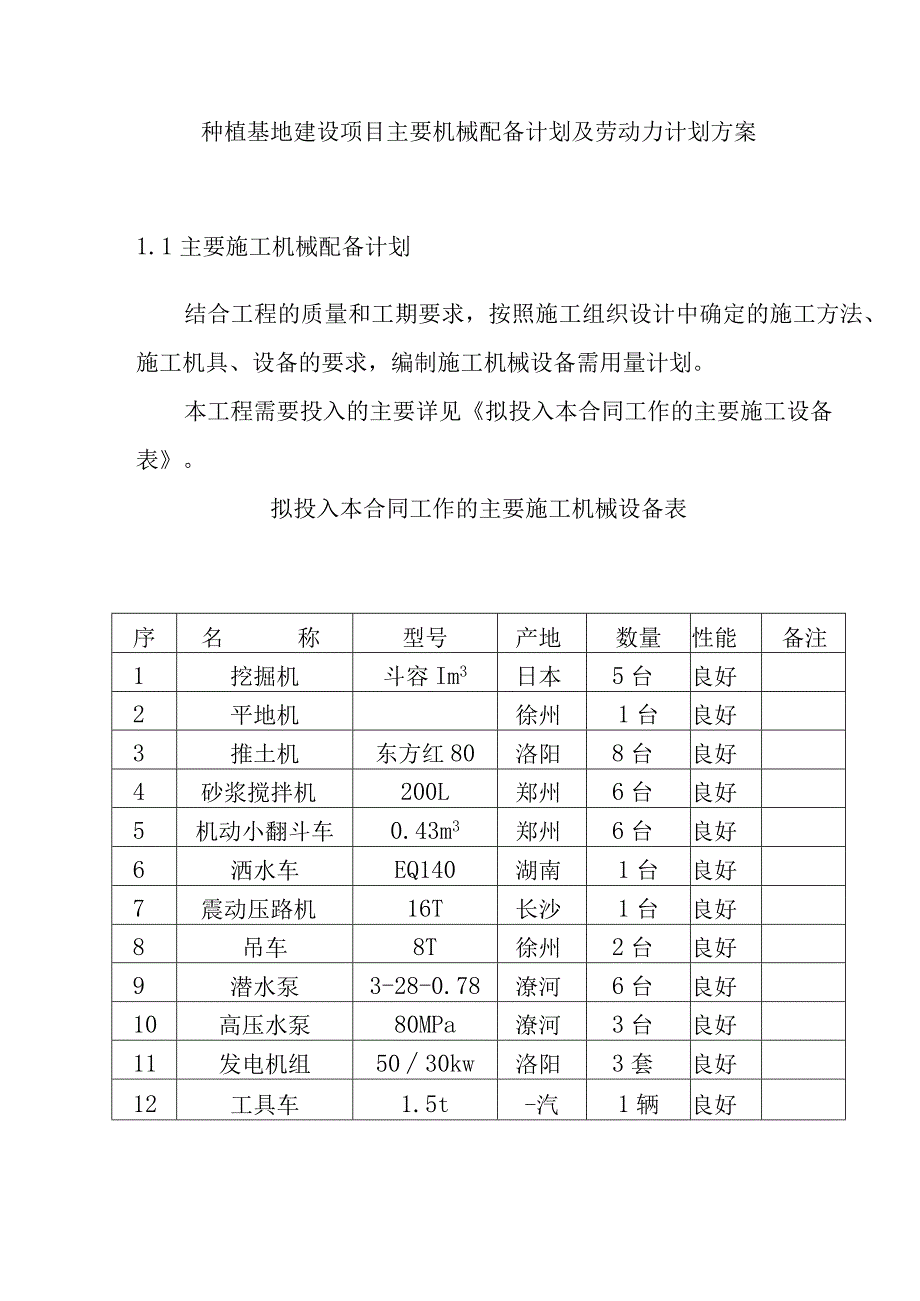 种植基地建设项目主要机械配备计划及劳动力计划方案.docx_第1页