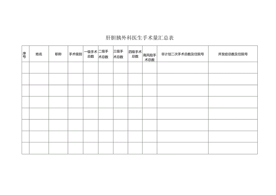 肝胆胰外科医生手术量汇总表.docx_第1页