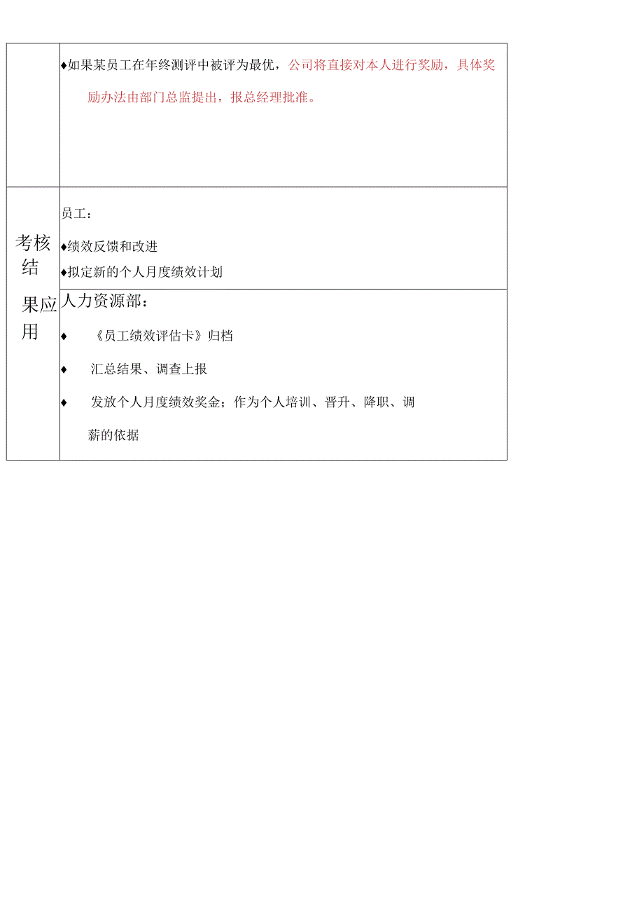 财务部各岗位绩效考核管理办法.docx_第3页